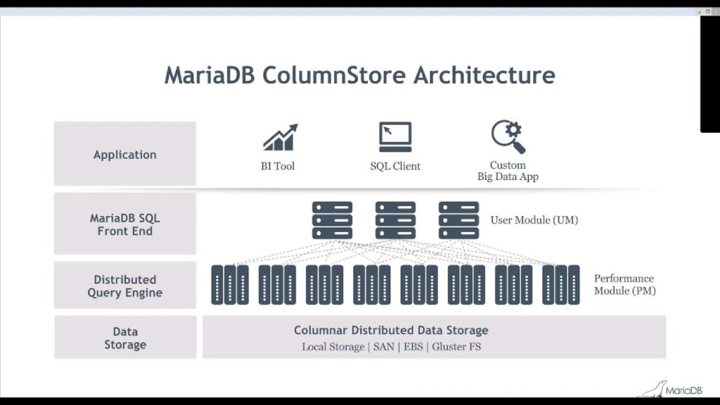 MariaDB ColumnStore architecture
